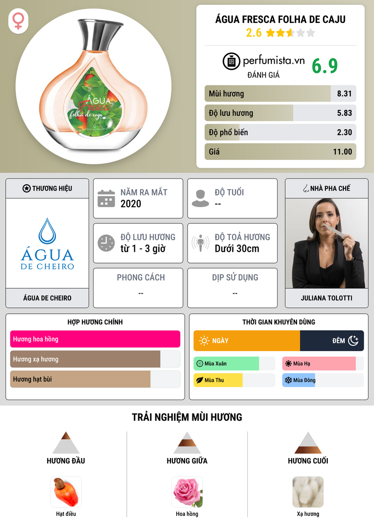 Thông tin chi tiết Água Fresca Folha de Caju