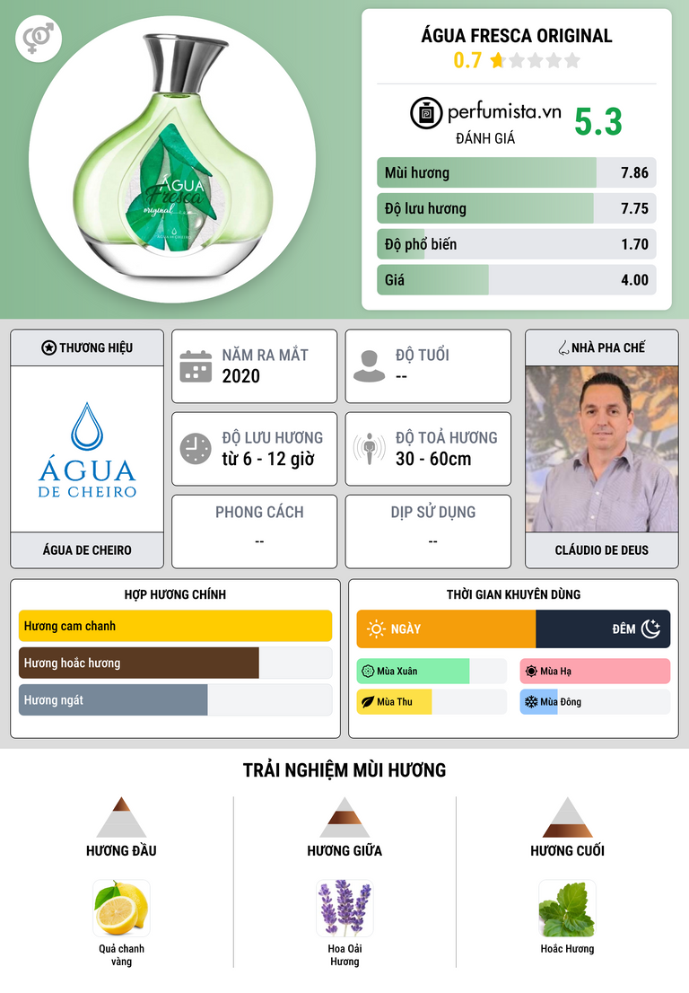 Thông tin chi tiết Água Fresca Original