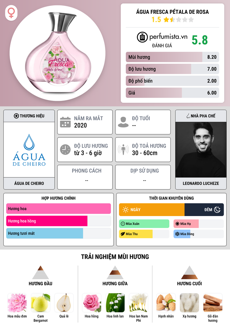 Thông tin chi tiết Água Fresca Pétala de Rosa
