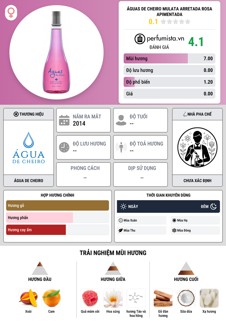 Thông tin chi tiết Águas de Cheiro Mulata Arretada Rosa Apimentada
