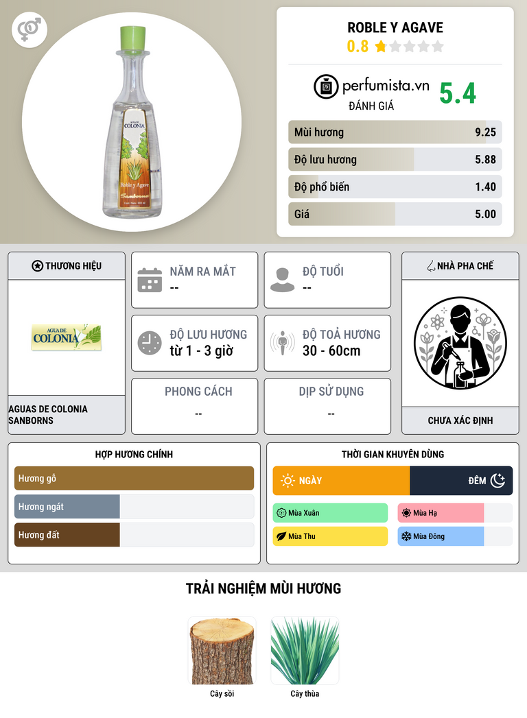 Thông tin chi tiết Roble y Agave