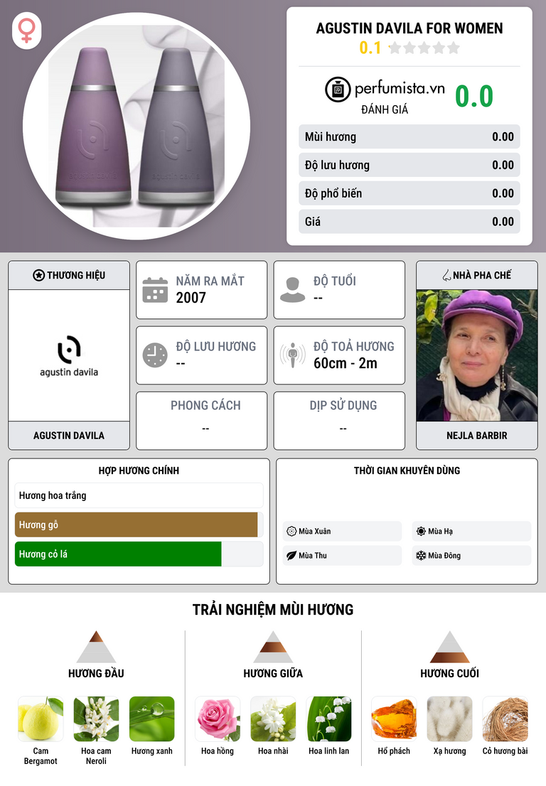 Thông tin chi tiết Agustin Davila for Women