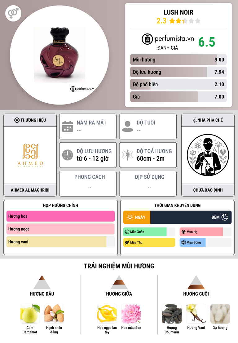 Thông tin chi tiết Lush Noir
