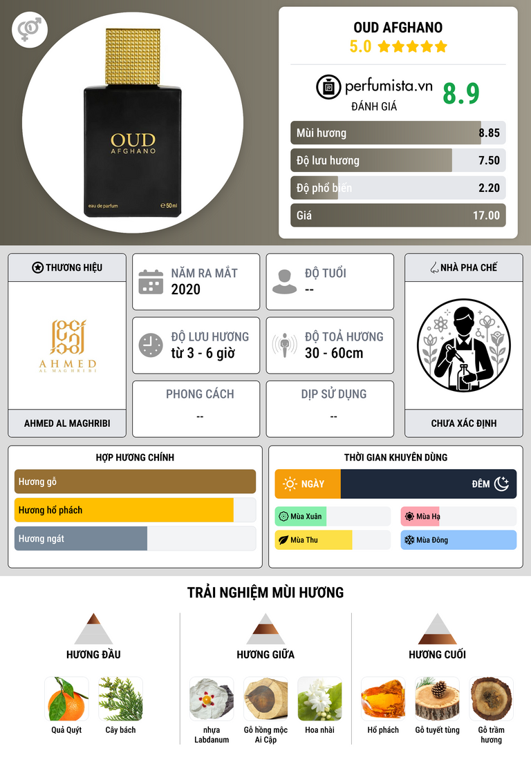 Thông tin chi tiết Oud Afghano