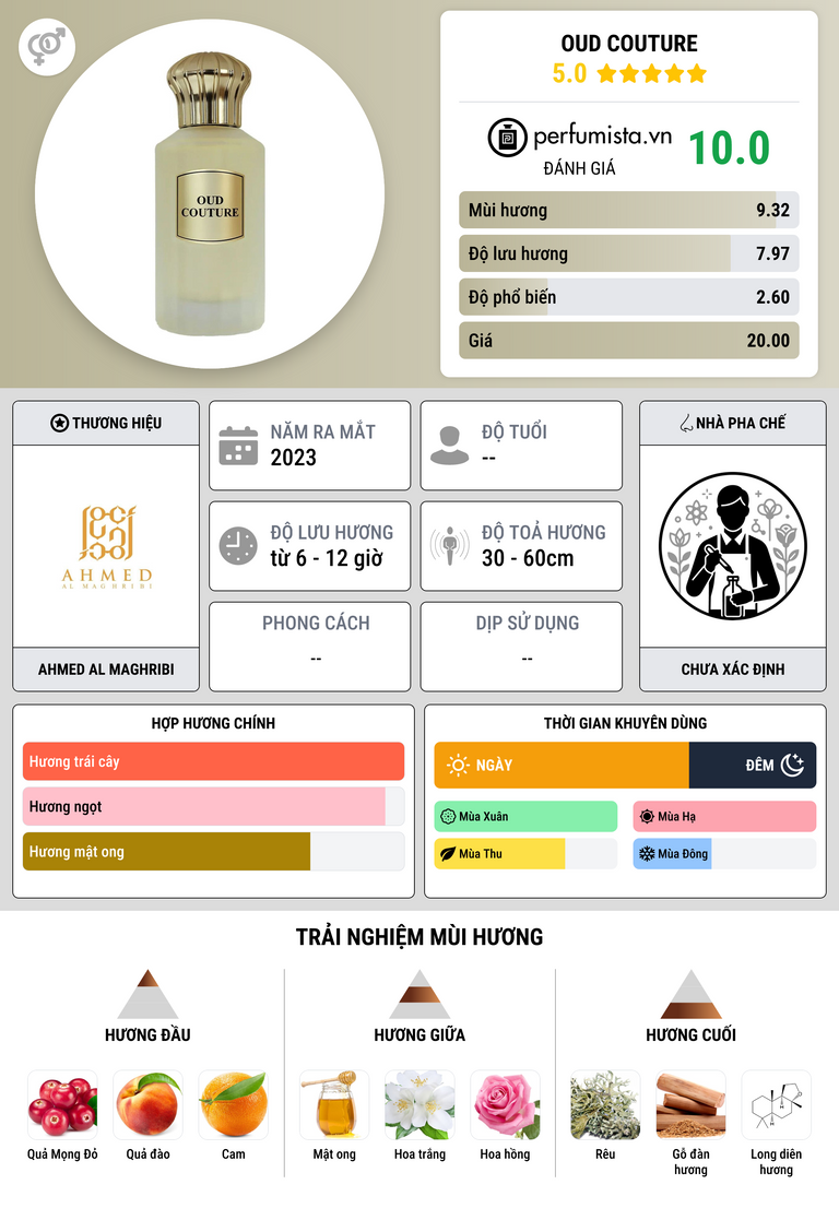 Thông tin chi tiết Oud Couture