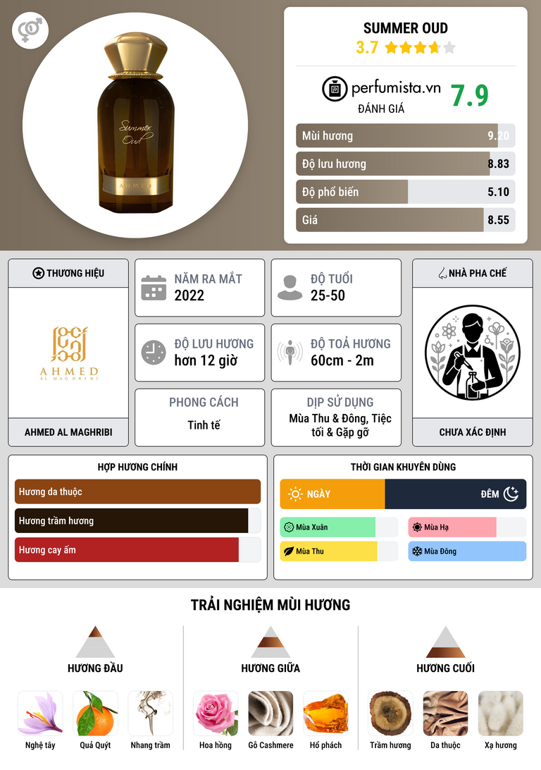 Thông tin chi tiết Summer Oud