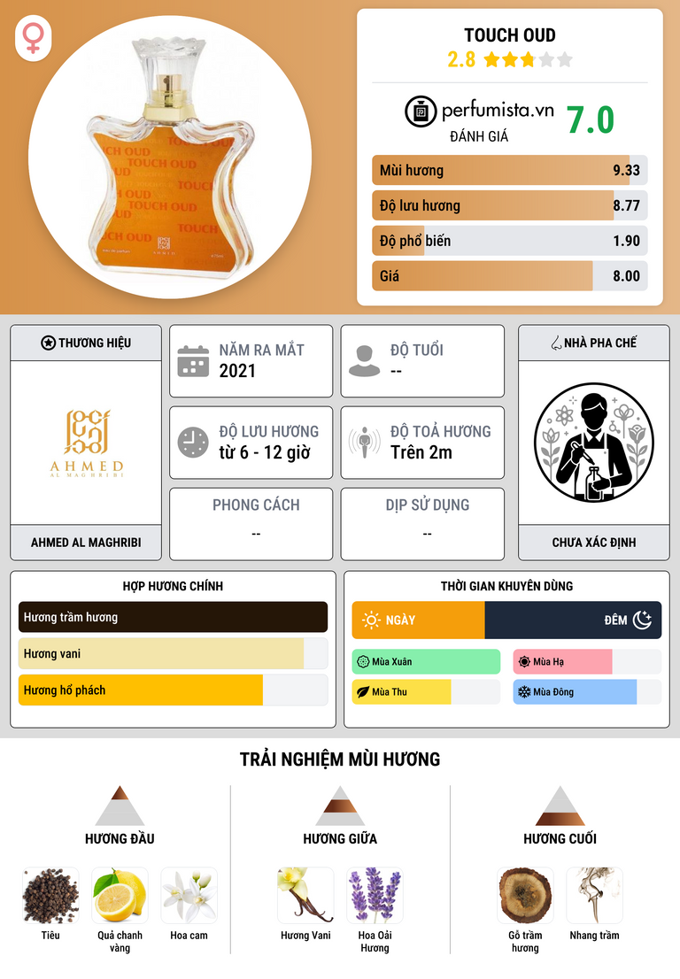 Thông tin chi tiết Touch Oud