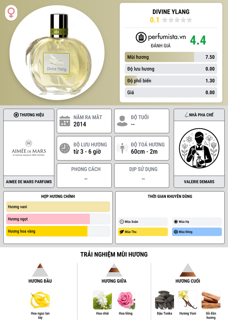 Thông tin chi tiết Divine Ylang