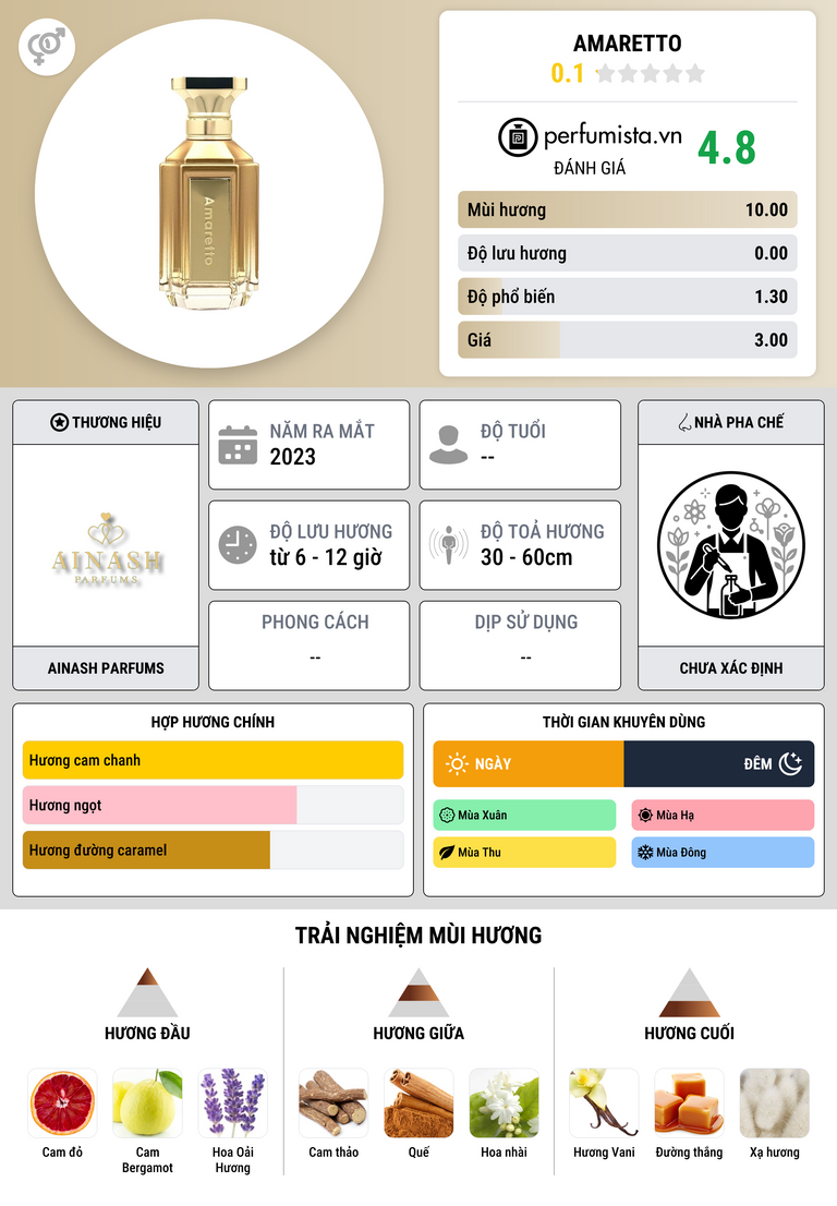 Thông tin chi tiết Amaretto