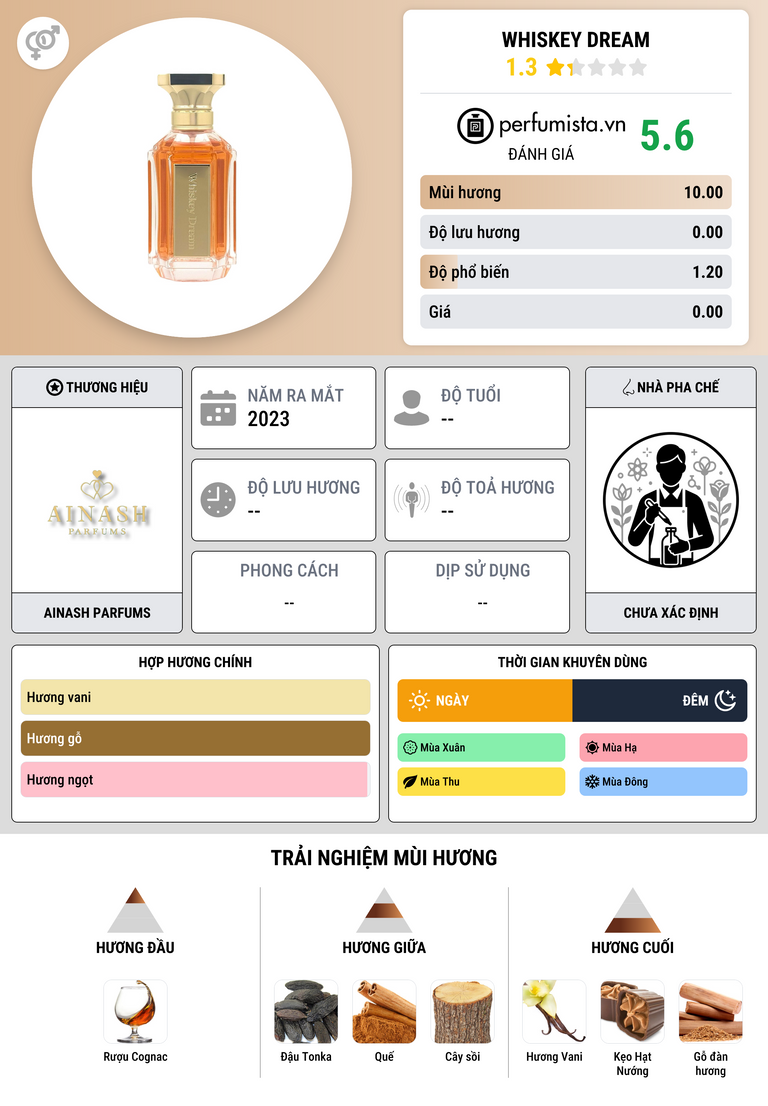 Thông tin chi tiết Whiskey Dream