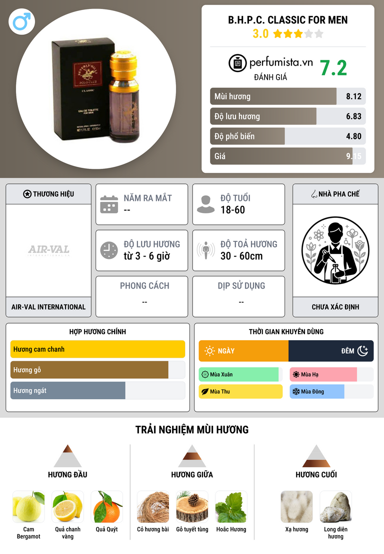 Thông tin chi tiết B.H.P.C. Classic for Men