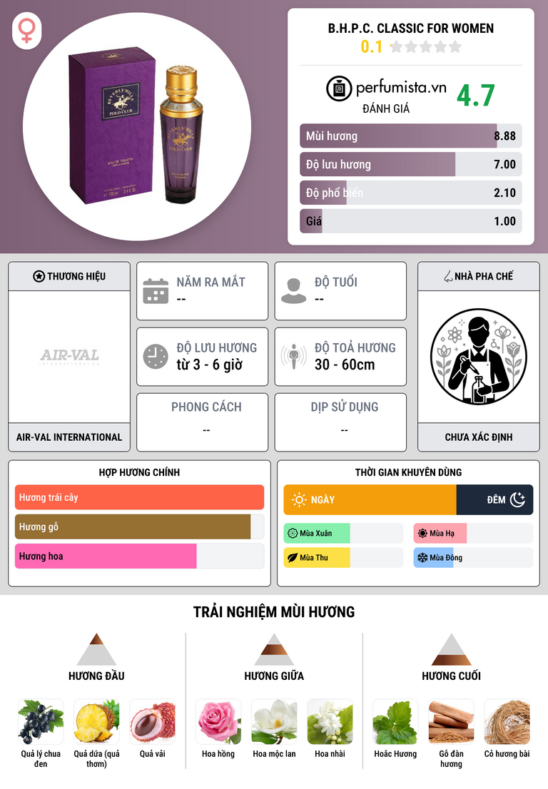 Thông tin chi tiết B.H.P.C. Classic for Women