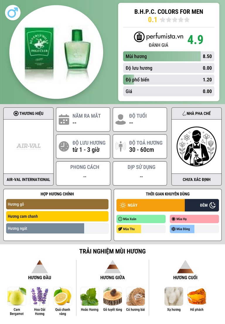 Thông tin chi tiết B.H.P.C. Colors for Men