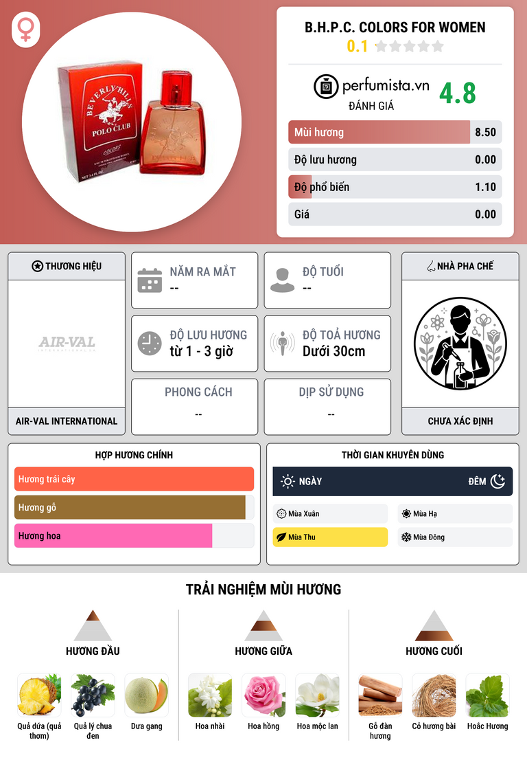 Thông tin chi tiết B.H.P.C. Colors for Women