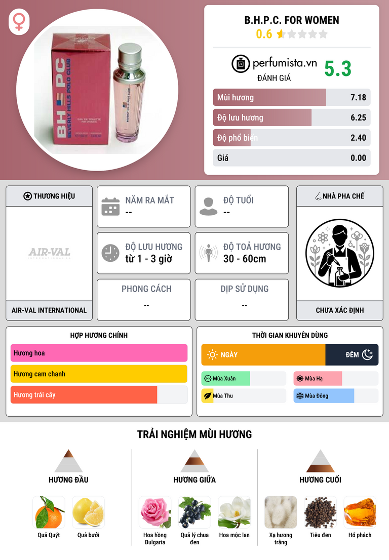 Thông tin chi tiết B.H.P.C. for Women