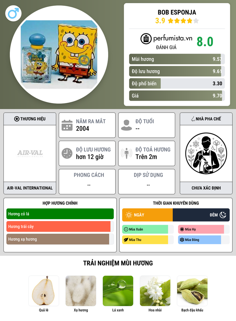 Thông tin chi tiết Bob Esponja