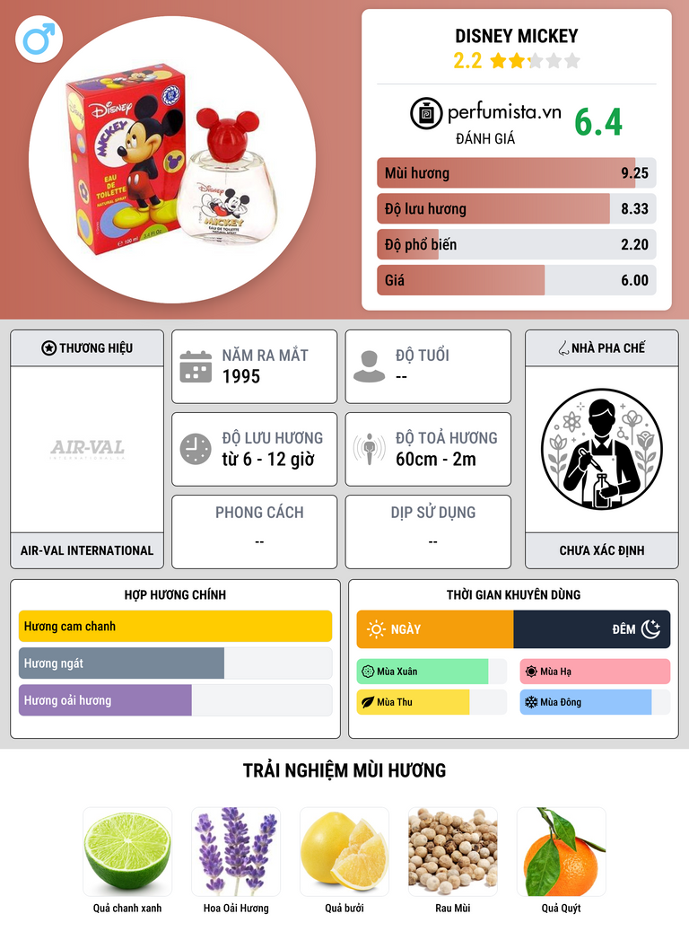 Thông tin chi tiết Disney Mickey