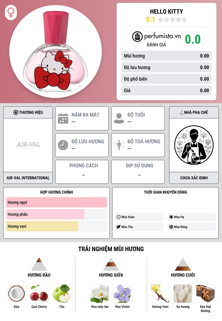 Thông tin chi tiết Hello Kitty
