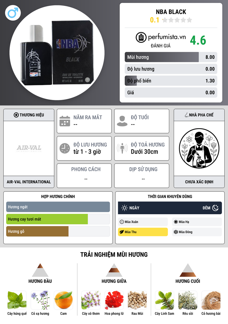 Thông tin chi tiết NBA Black