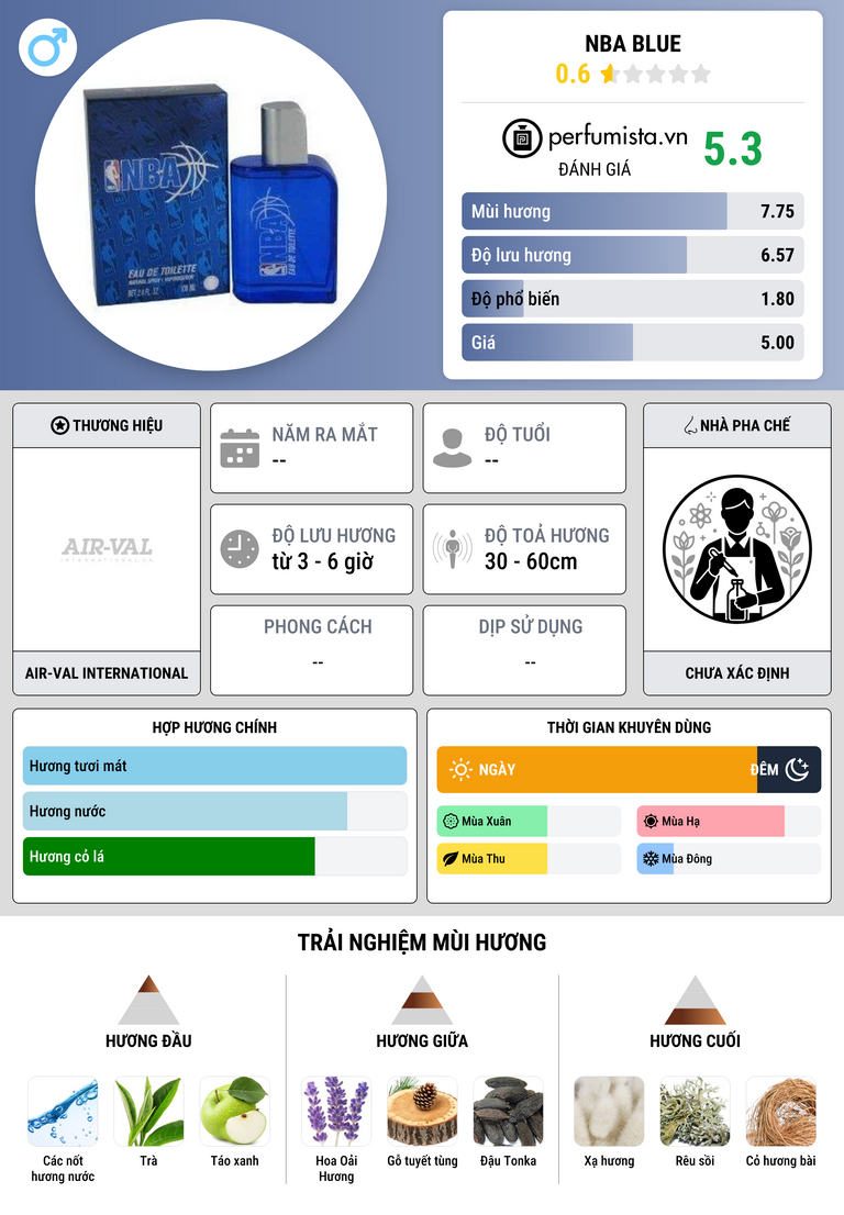 Thông tin chi tiết NBA Blue