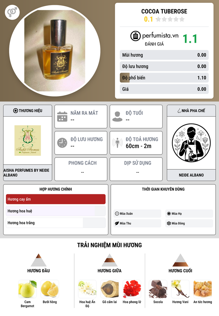 Thông tin chi tiết Cocoa Tuberose