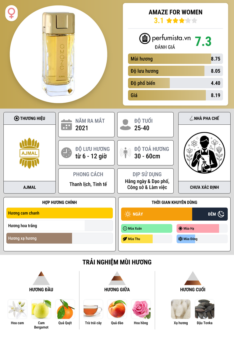 Thông tin chi tiết Amaze for Women