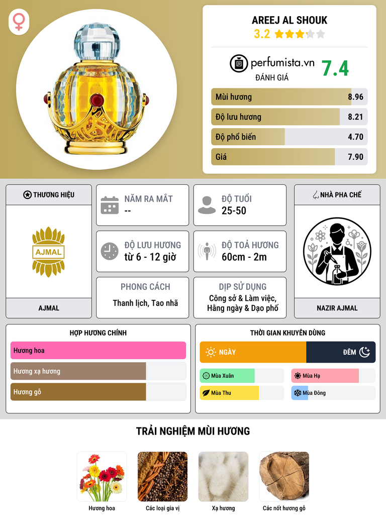 Thông tin chi tiết Areej Al Shouk