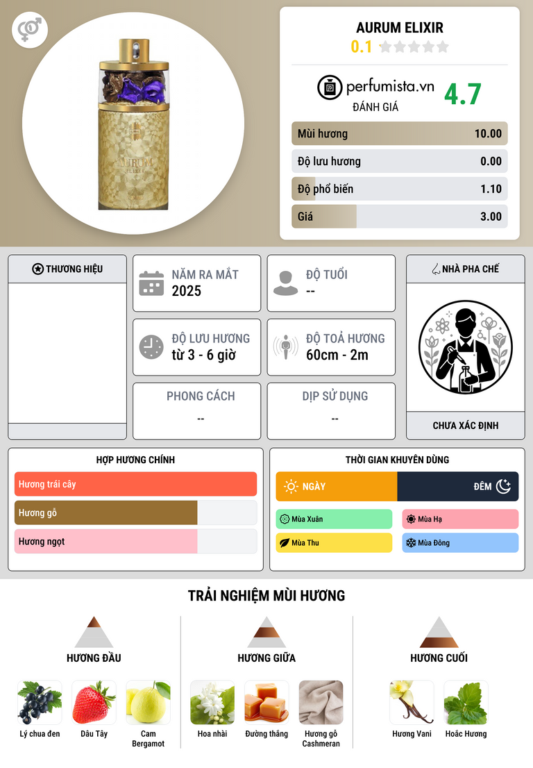 Thông tin chi tiết Aurum Elixir