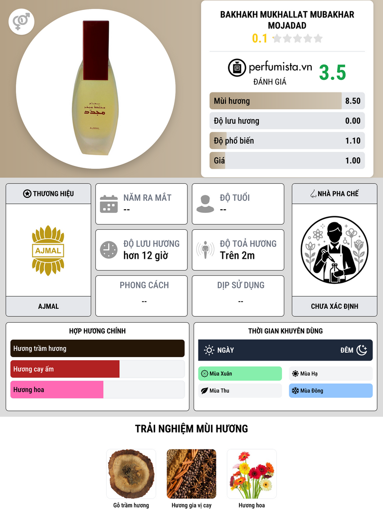 Thông tin chi tiết Bakhakh Mukhallat Mubakhar Mojadad