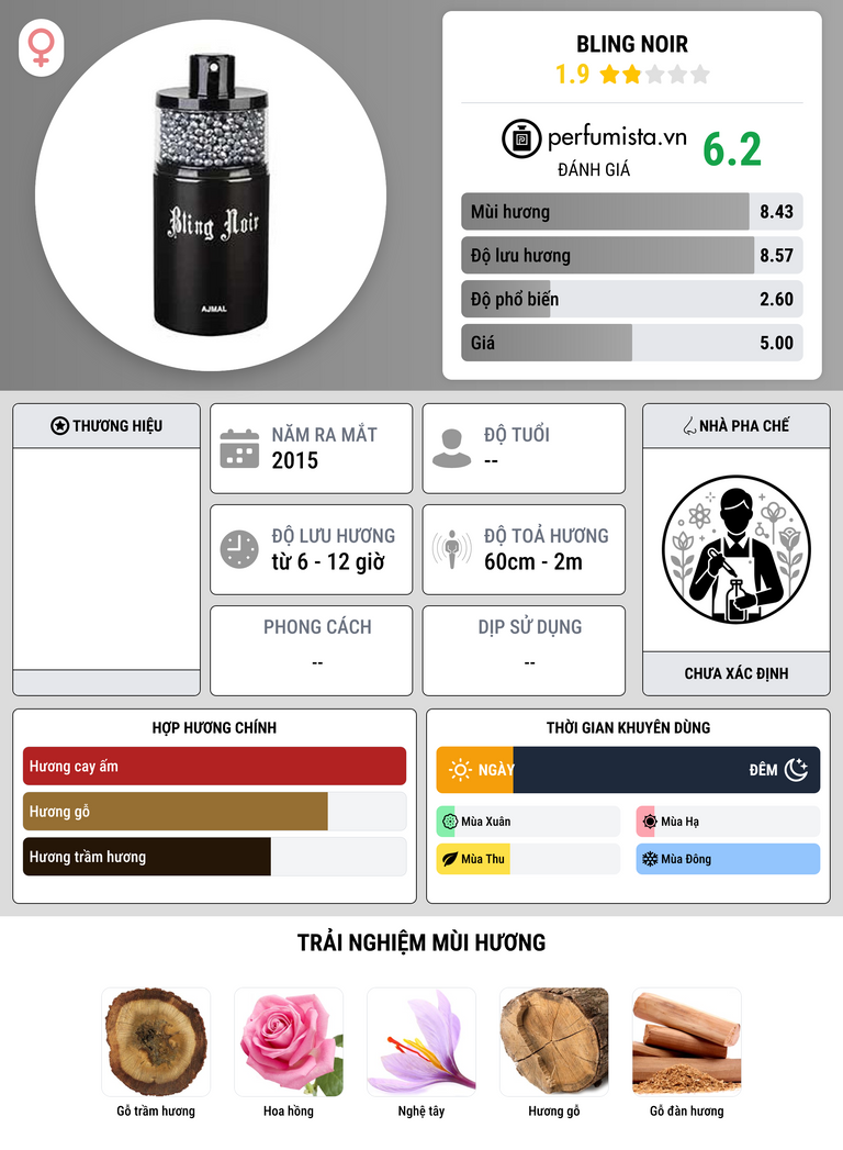 Thông tin chi tiết Bling Noir