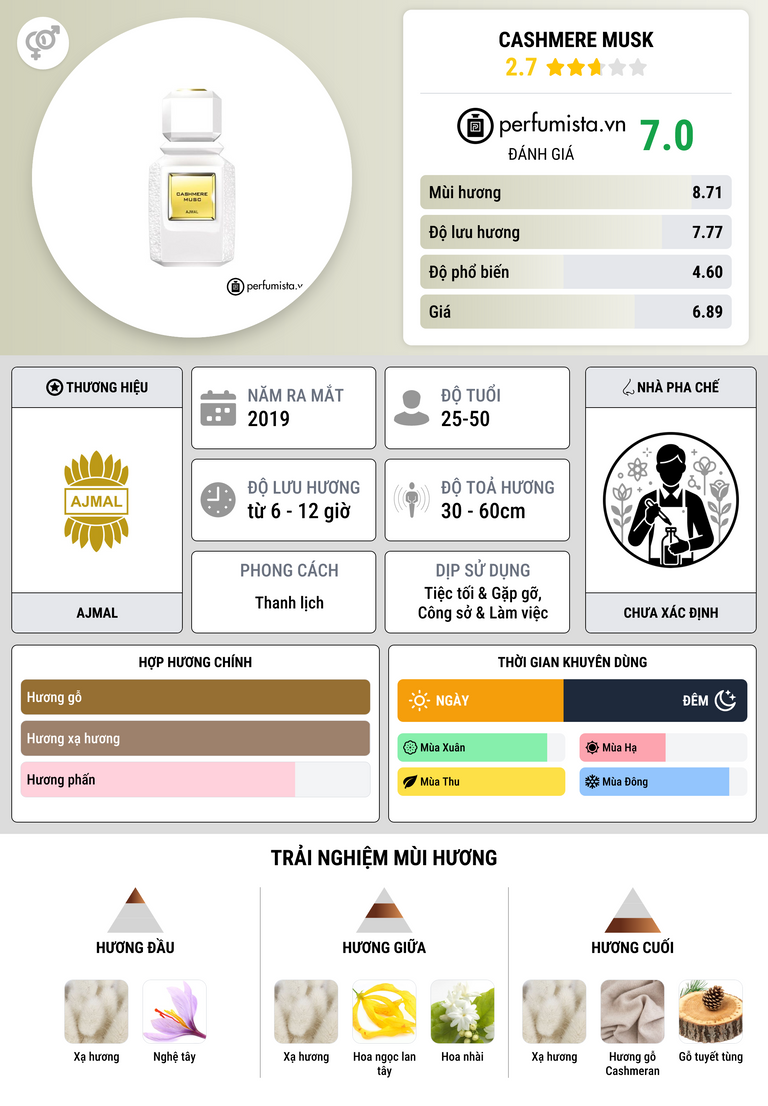 Thông tin chi tiết Cashmere Musk