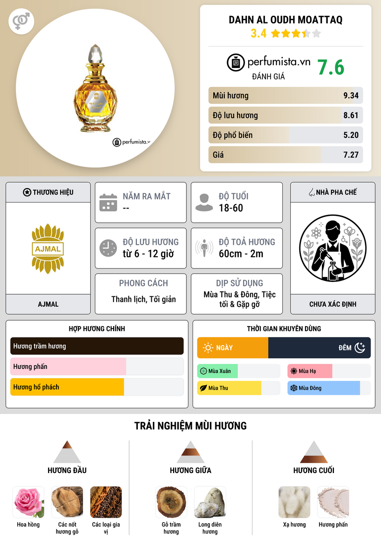 Thông tin chi tiết Dahn Al Oudh Moattaq