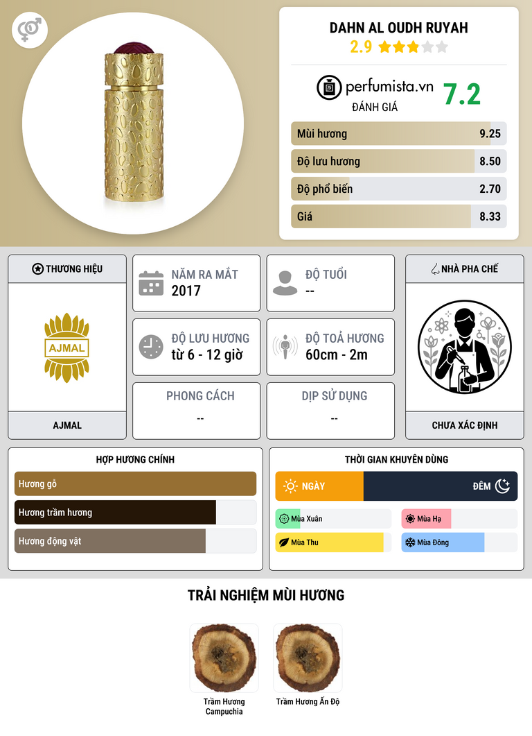 Thông tin chi tiết Dahn Al Oudh Ruyah