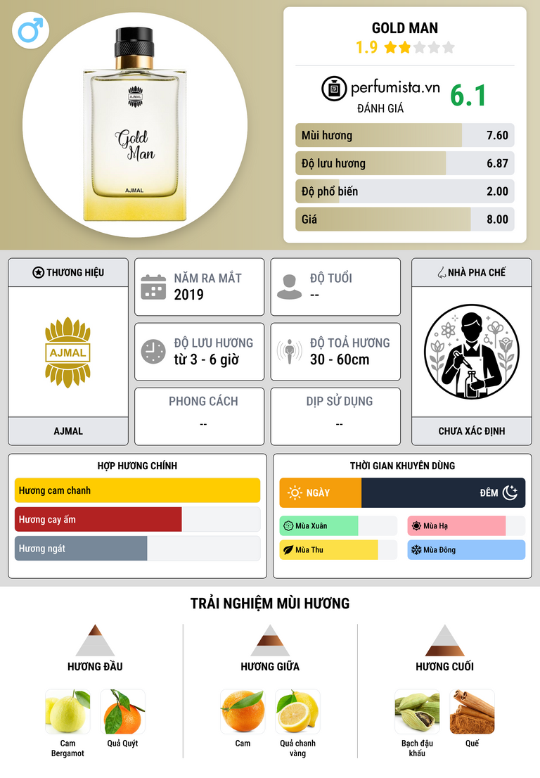 Thông tin chi tiết Gold Man