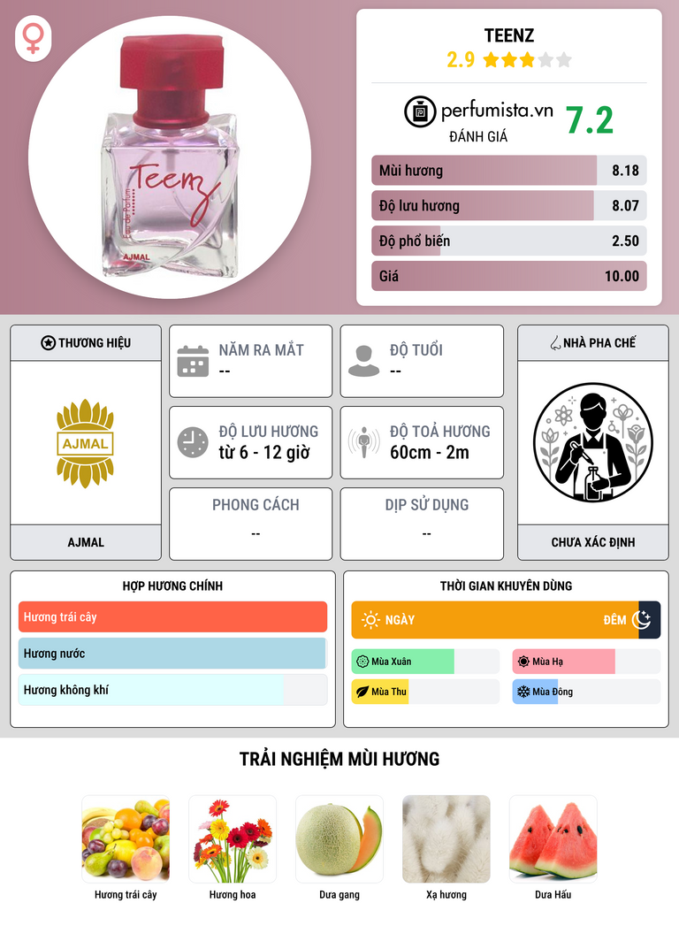 Thông tin chi tiết Teenz