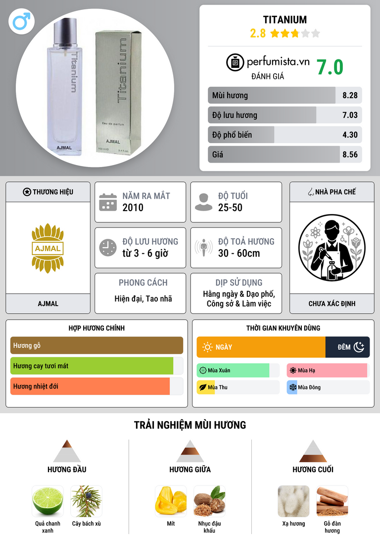 Thông tin chi tiết Titanium