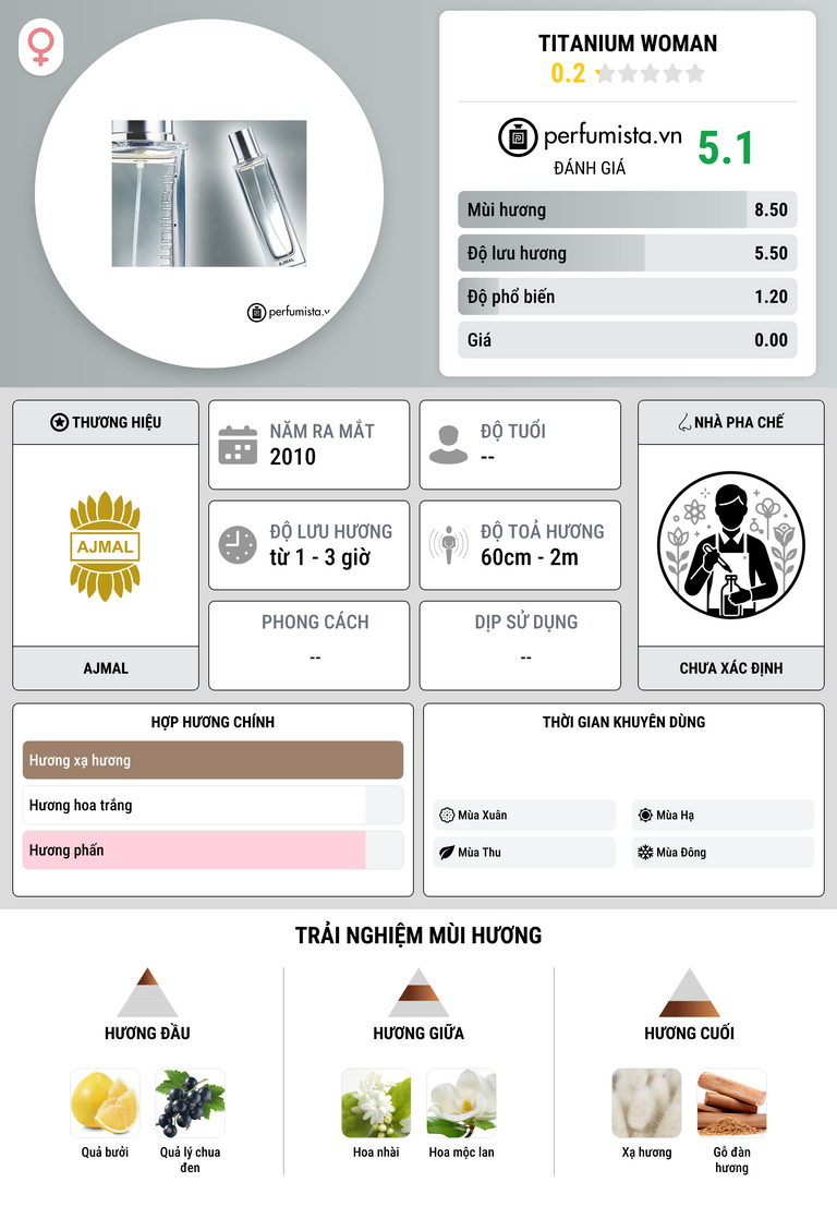 Thông tin chi tiết Titanium Woman