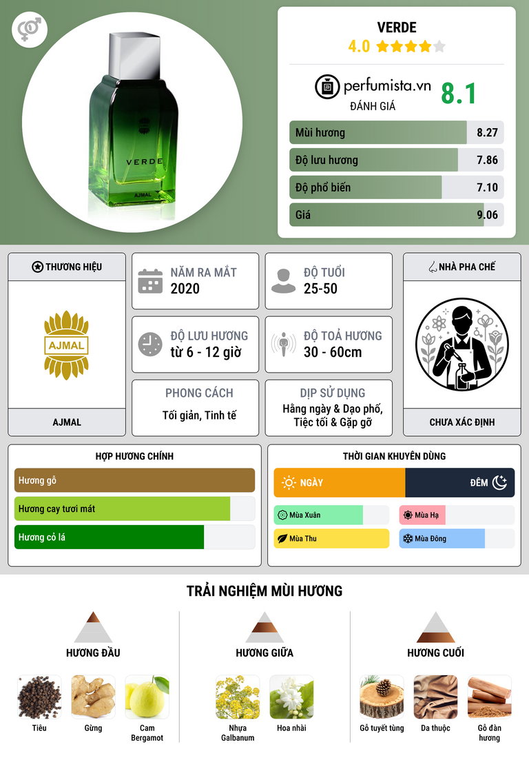 Thông tin chi tiết Verde