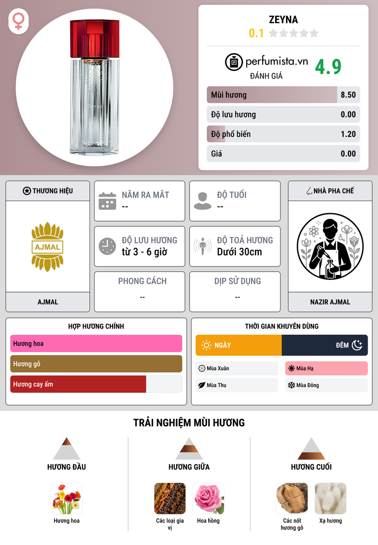 Thông tin chi tiết Zeyna