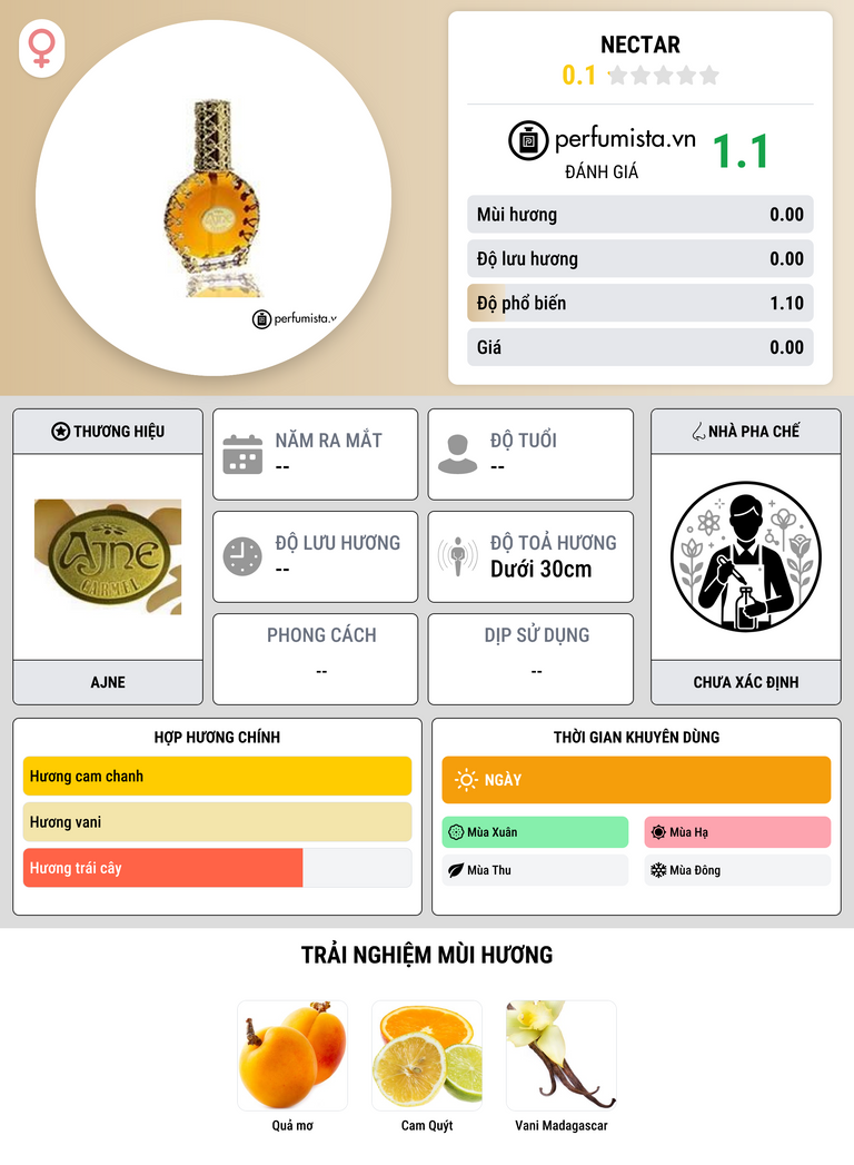 Thông tin chi tiết Nectar