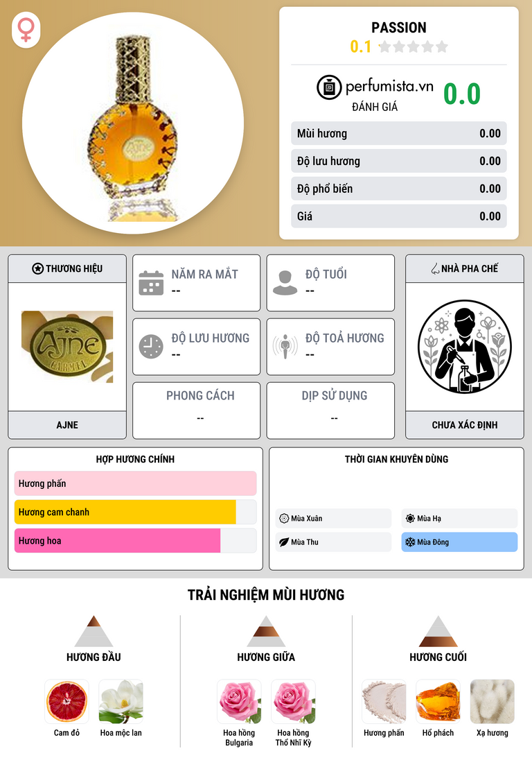 Thông tin chi tiết Passion