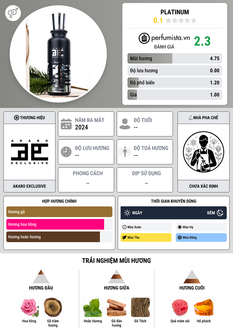 Thông tin chi tiết Platinum