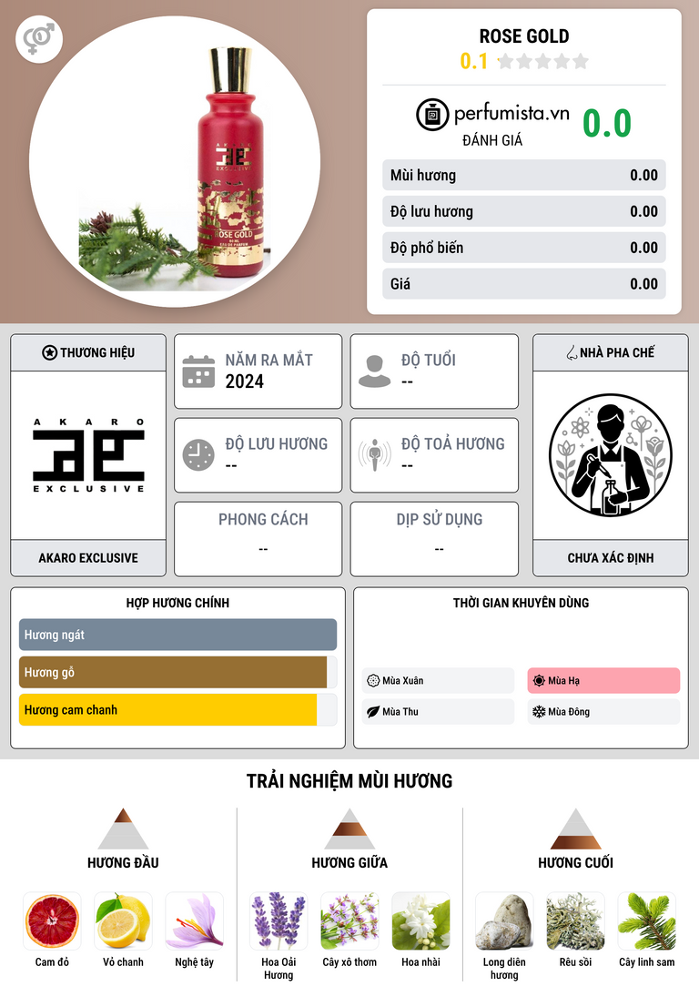 Thông tin chi tiết Rose Gold
