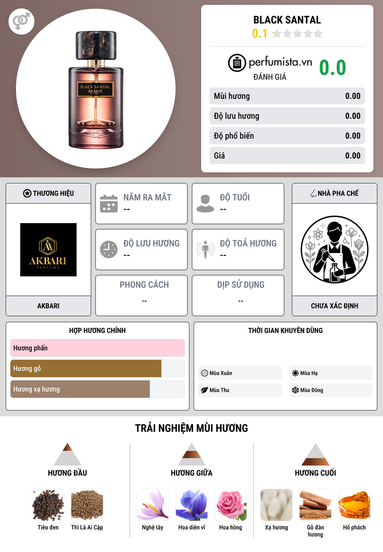 Thông tin chi tiết Black Santal