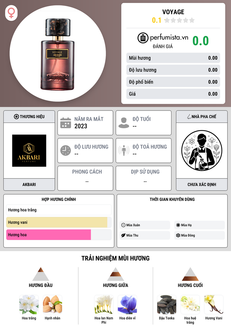 Thông tin chi tiết Voyage