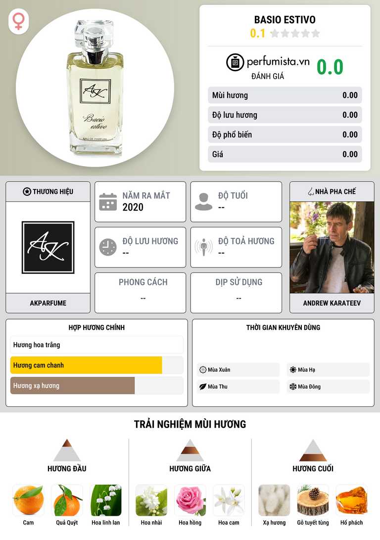 Thông tin chi tiết Basio Estivo