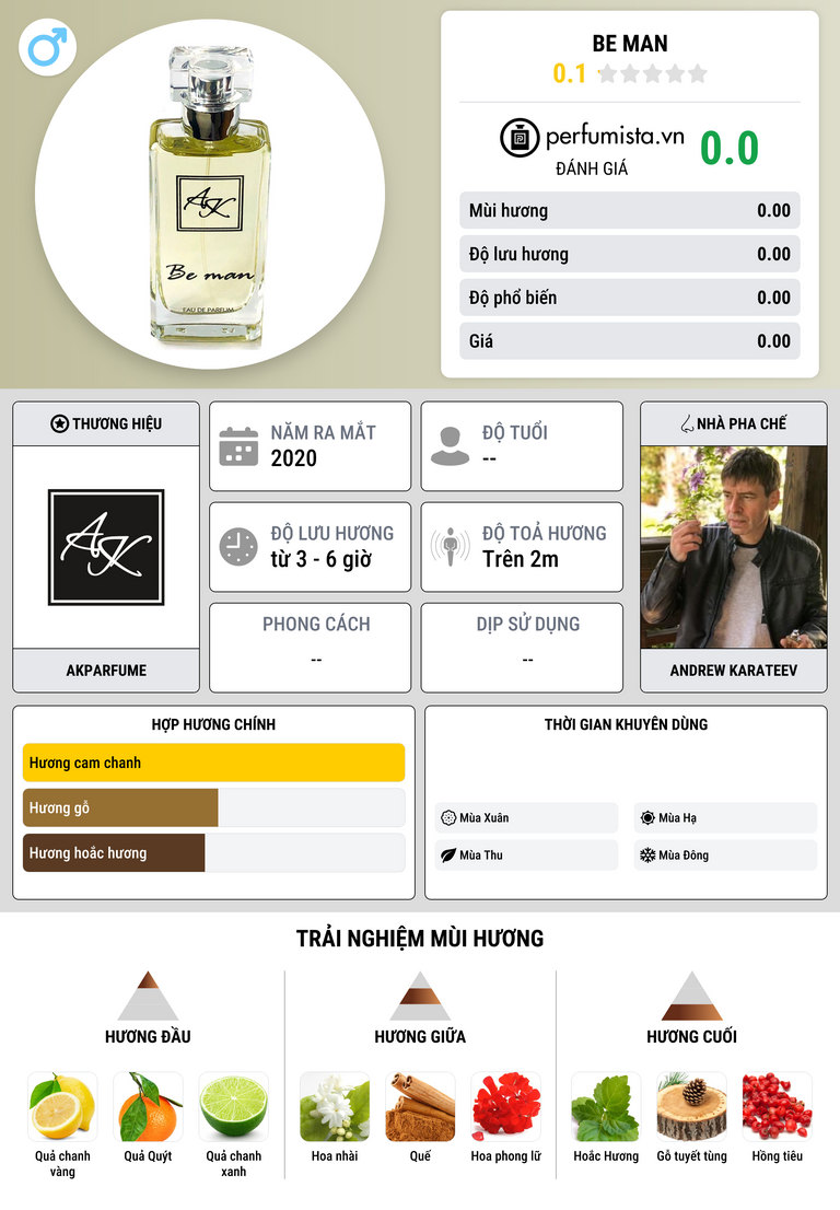 Thông tin chi tiết Be Man