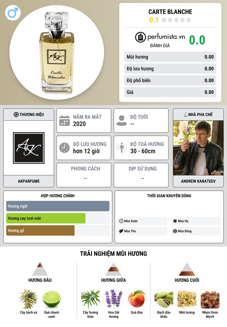 Thông tin chi tiết Carte Blanche