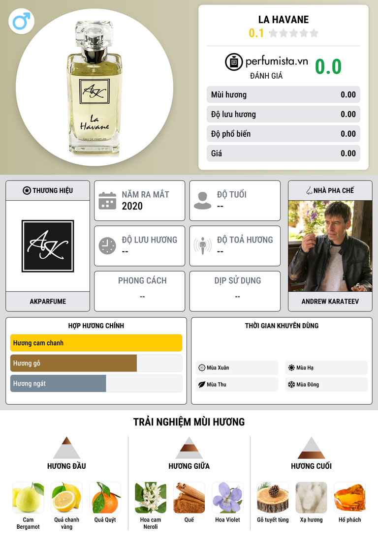 Thông tin chi tiết La Havane