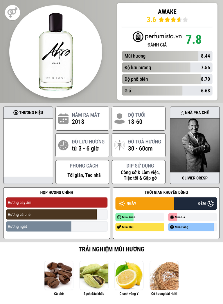 Thông tin chi tiết Awake